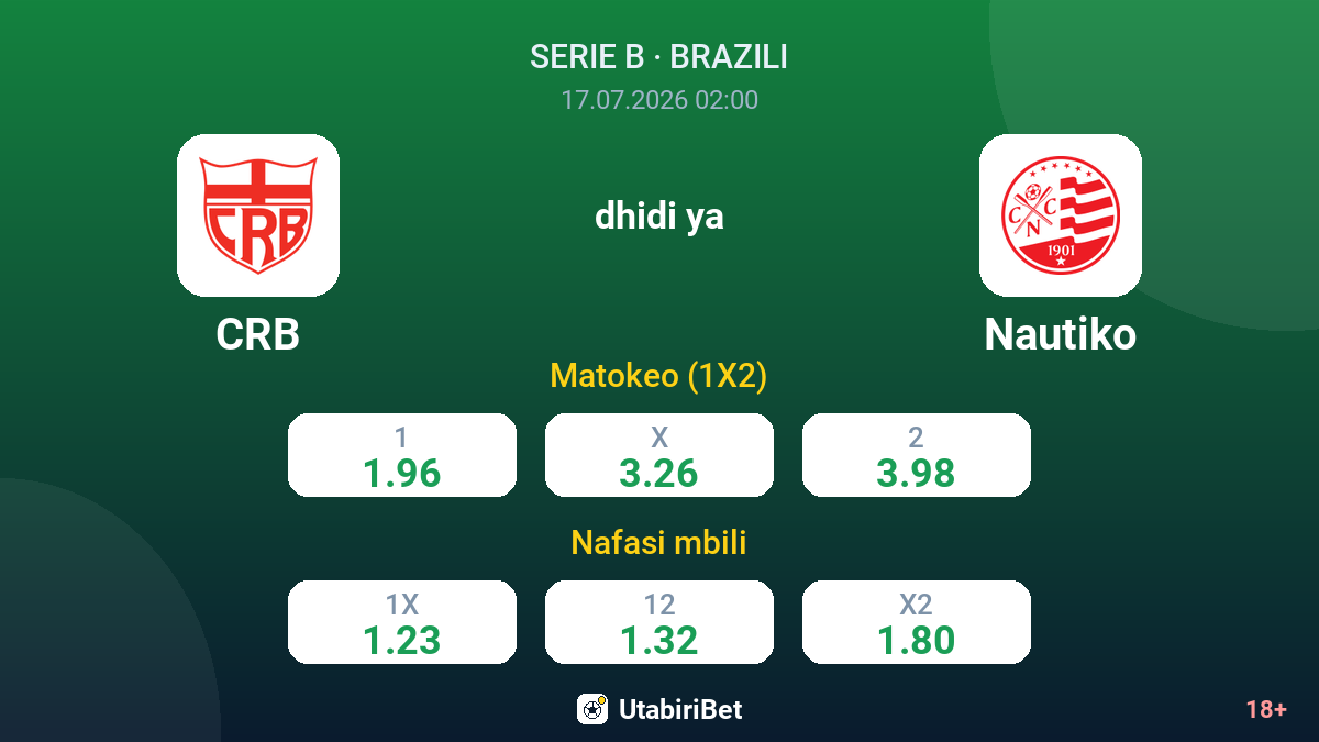 CRB vs Nautiko — odds