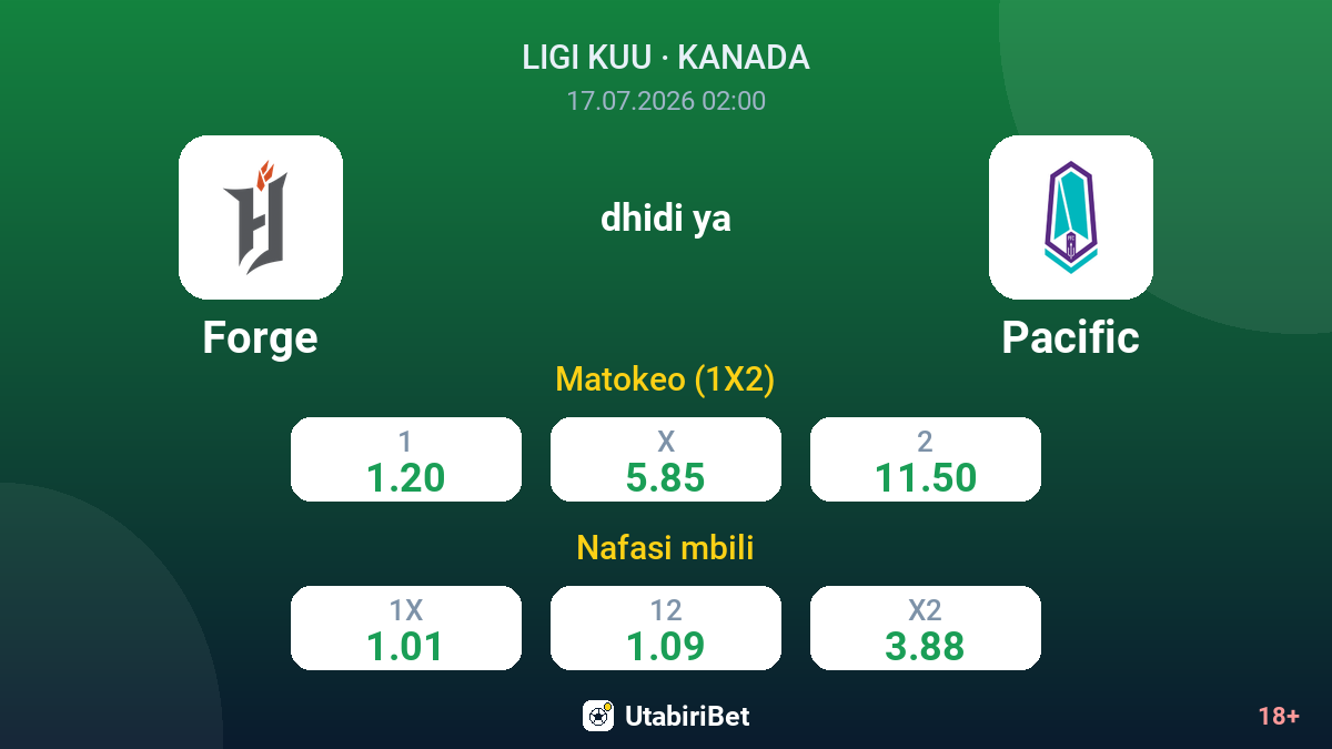 Forge vs Pacific — odds