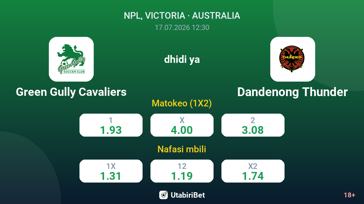 Green Gully Cavaliers vs Dandenong Thunder — odds