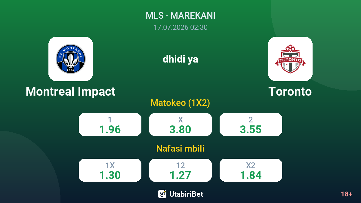 Montreal Impact vs Toronto — odds