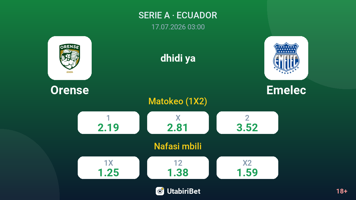 Orense vs Emelec — odds