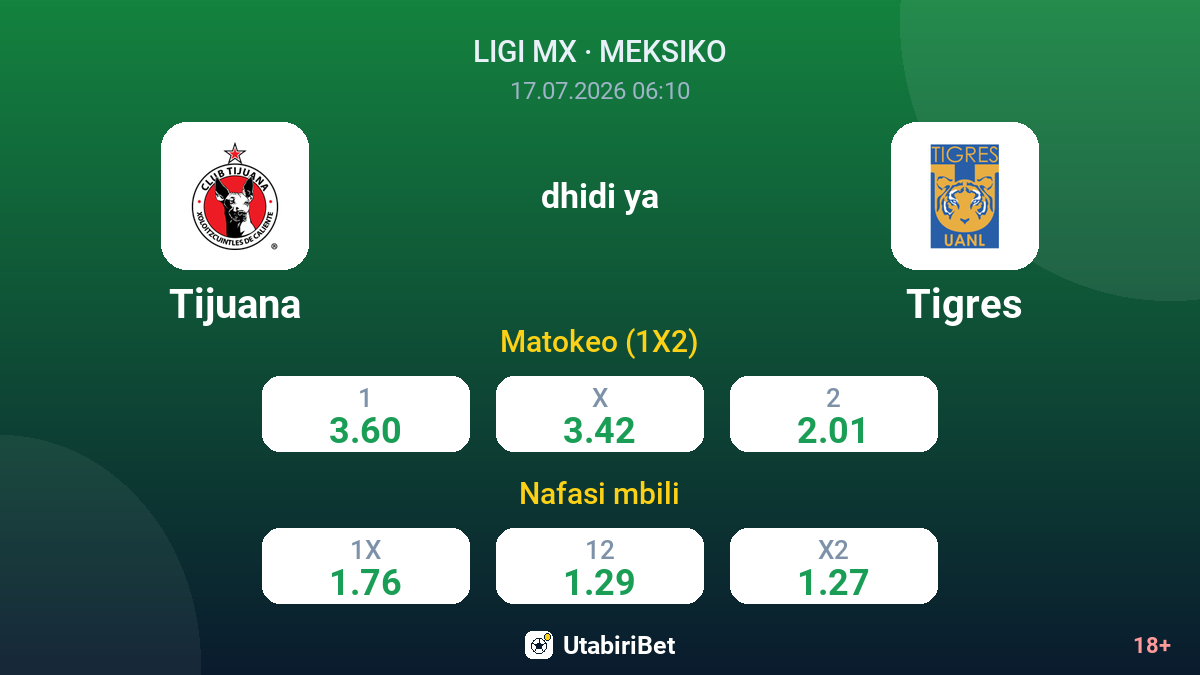 Tijuana vs Tigres — odds