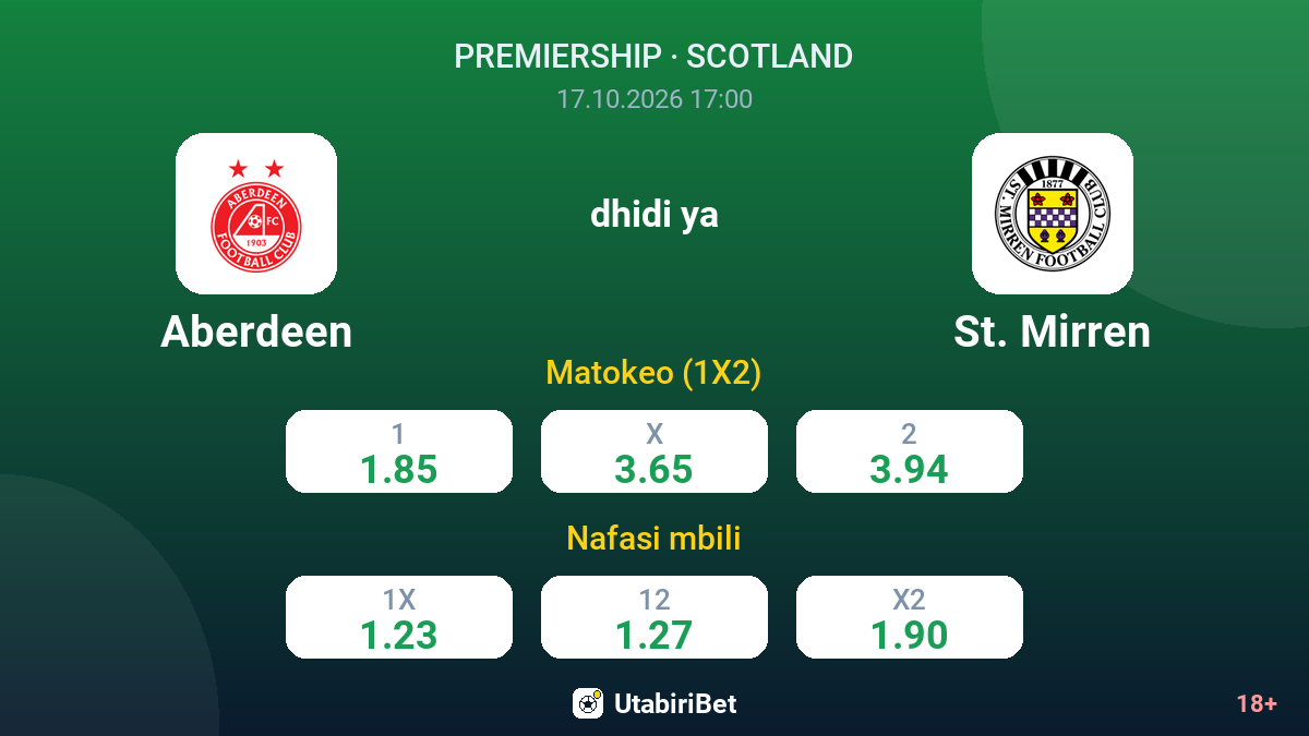 Aberdeen vs St. Mirren — odds