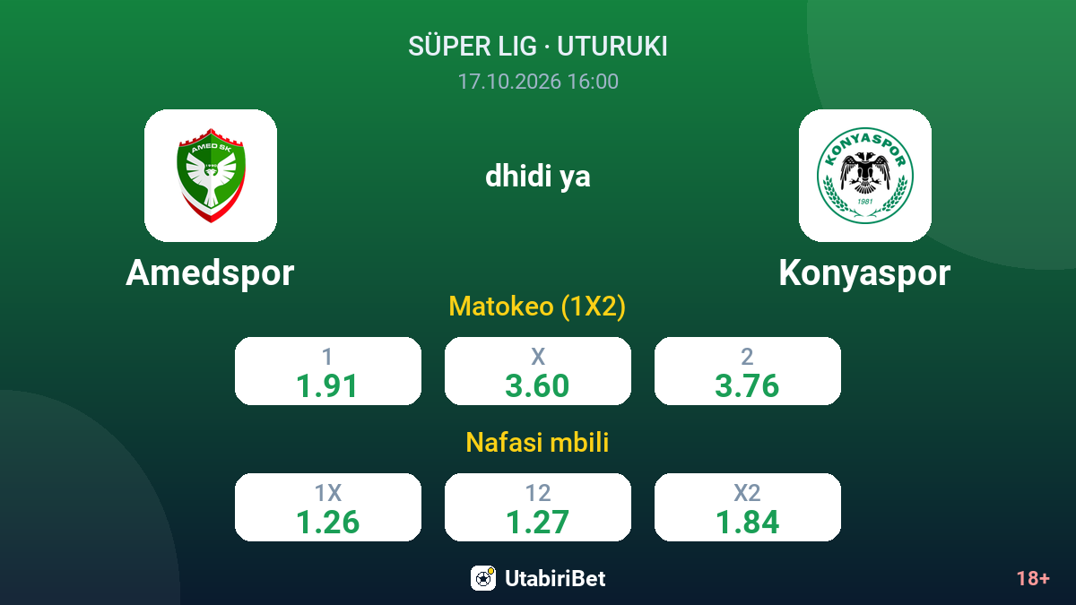Amedspor vs Konyaspor — odds