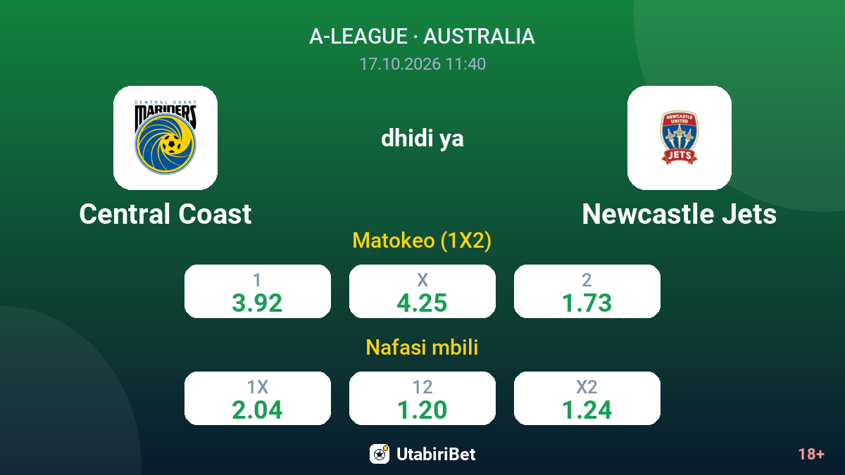 Central Coast vs Newcastle Jets — odds