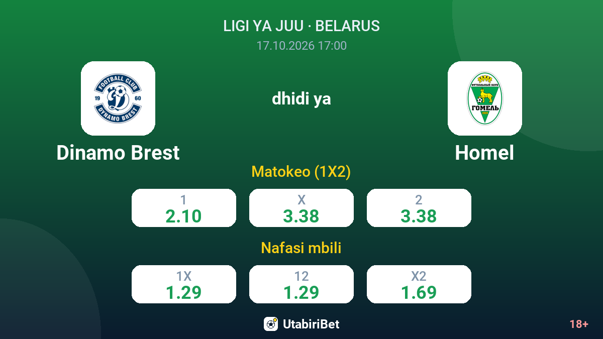 Dinamo Brest vs Homel — odds