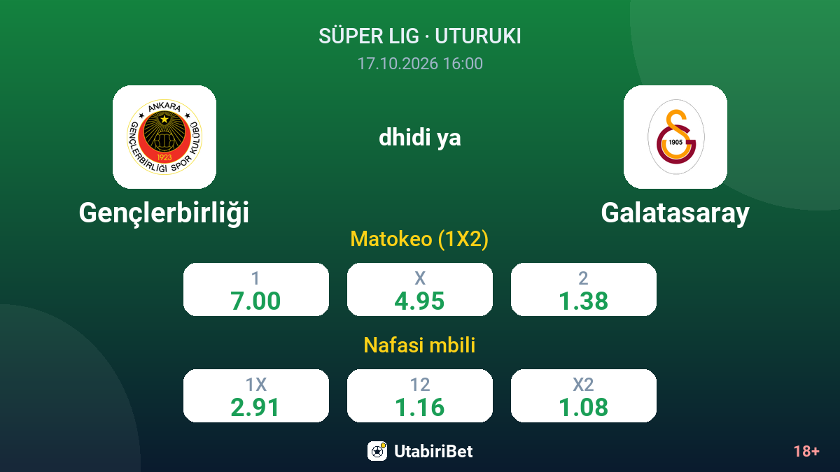 Gençlerbirliği vs Galatasaray — odds