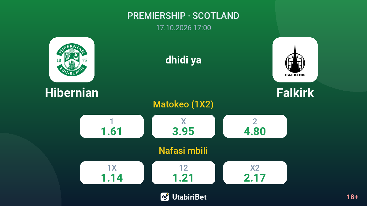 Hibernian vs Falkirk — odds