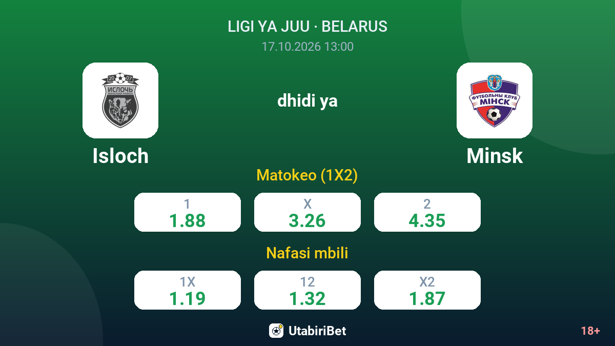 Isloch vs Minsk — odds