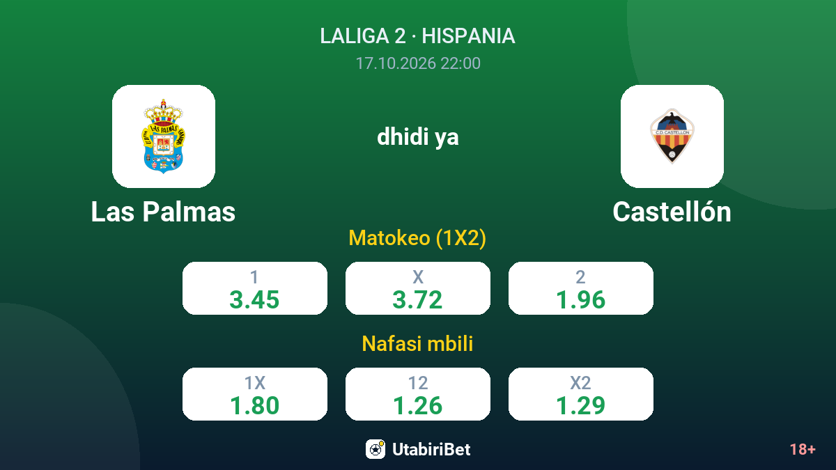 Las Palmas vs Castellón — odds