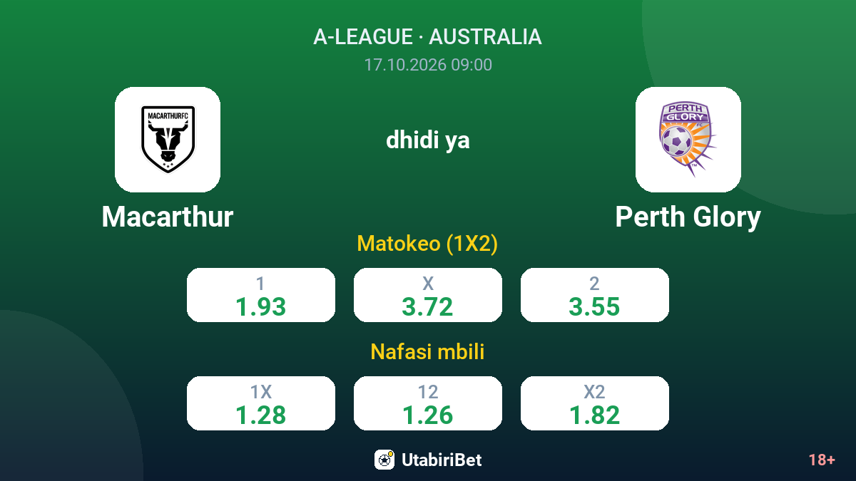 Macarthur vs Perth Glory — odds