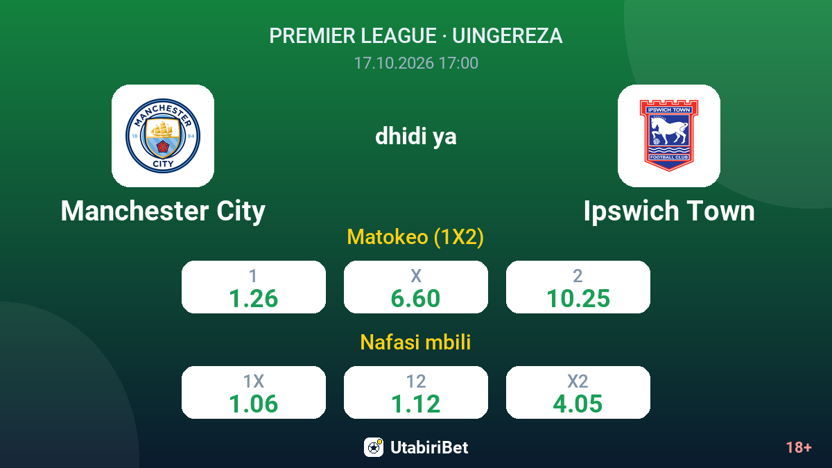 Manchester City vs Ipswich Town — odds