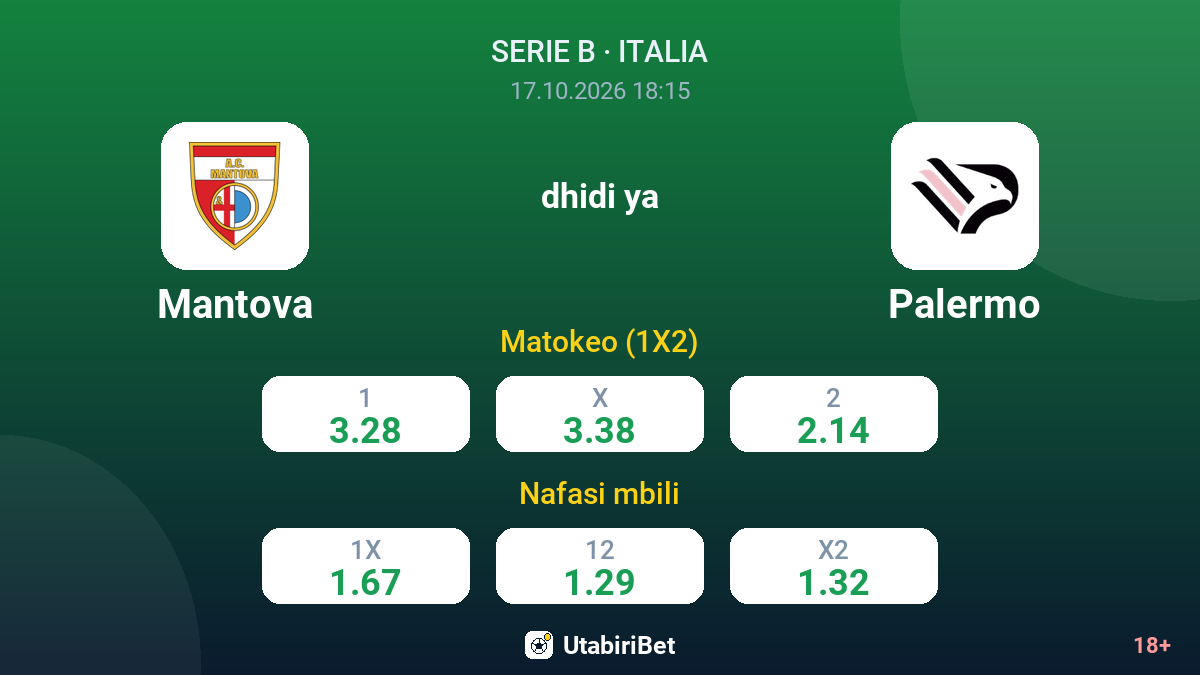 Mantova vs Palermo — odds