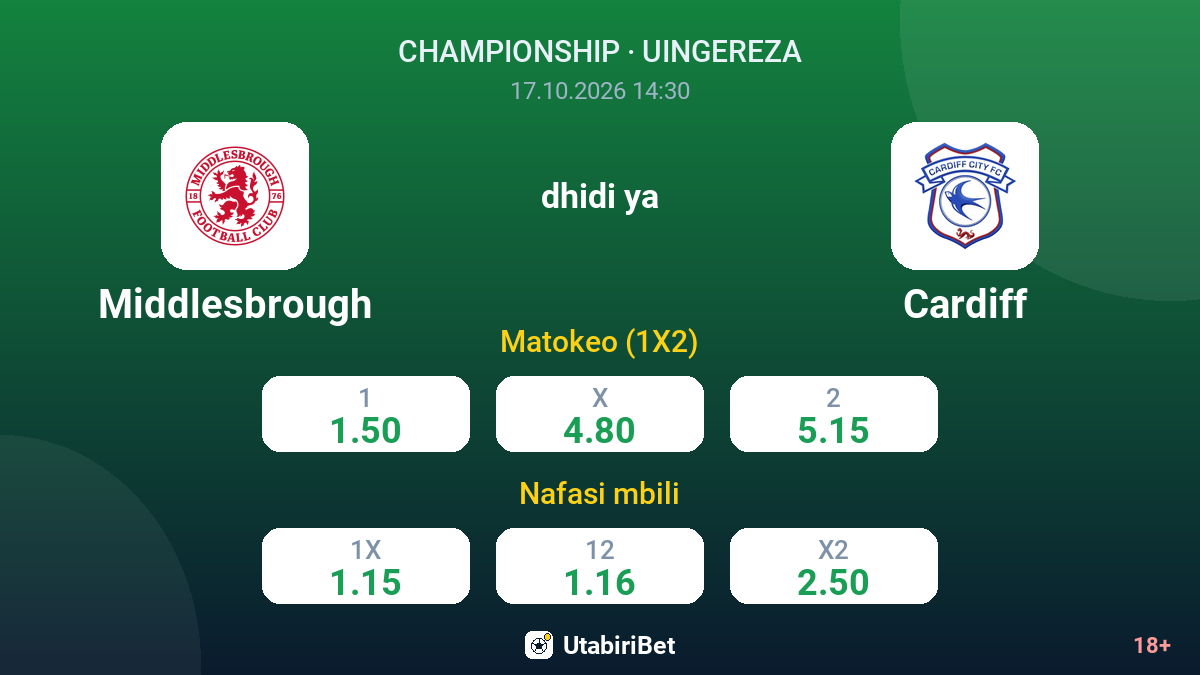 Middlesbrough vs Cardiff — odds