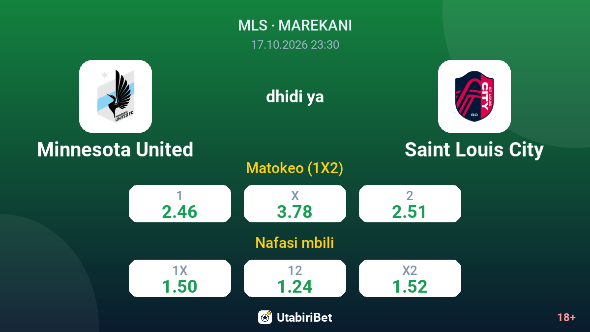 Minnesota United vs Saint Louis City — odds