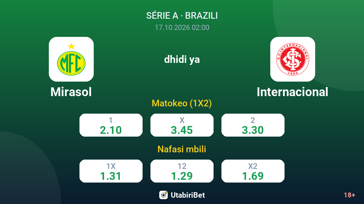 Mirasol vs Internacional — odds