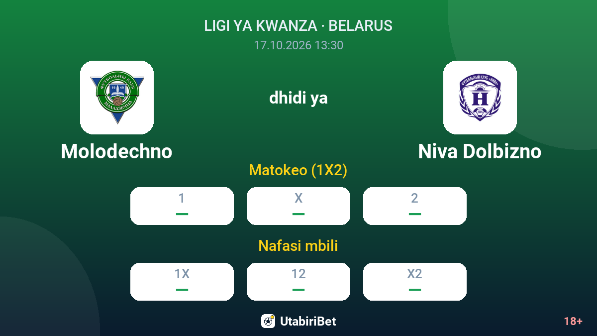 Molodechno vs Niva Dolbizno — odds