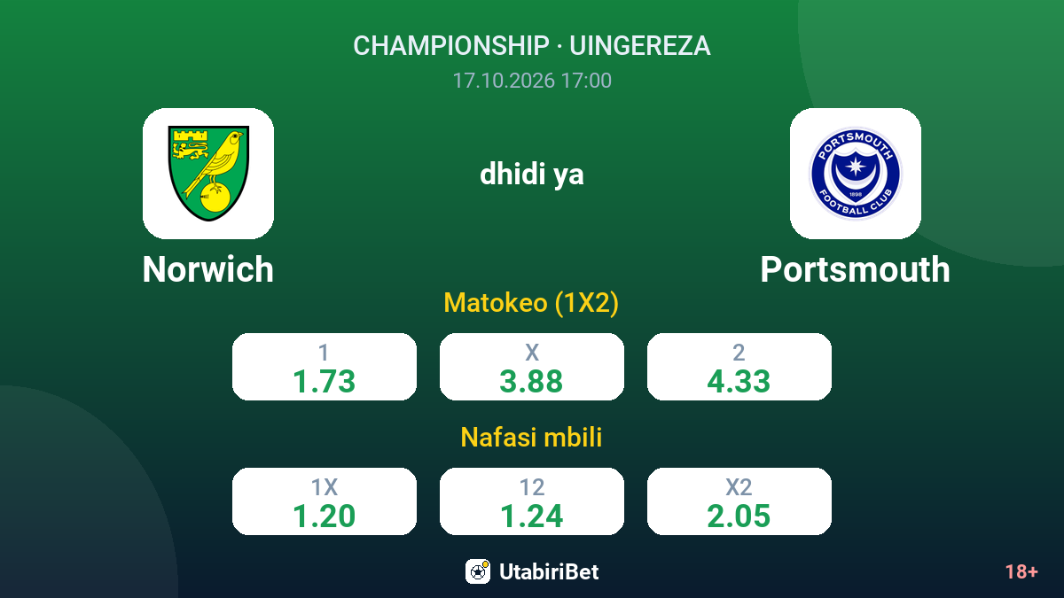 Norwich vs Portsmouth — odds