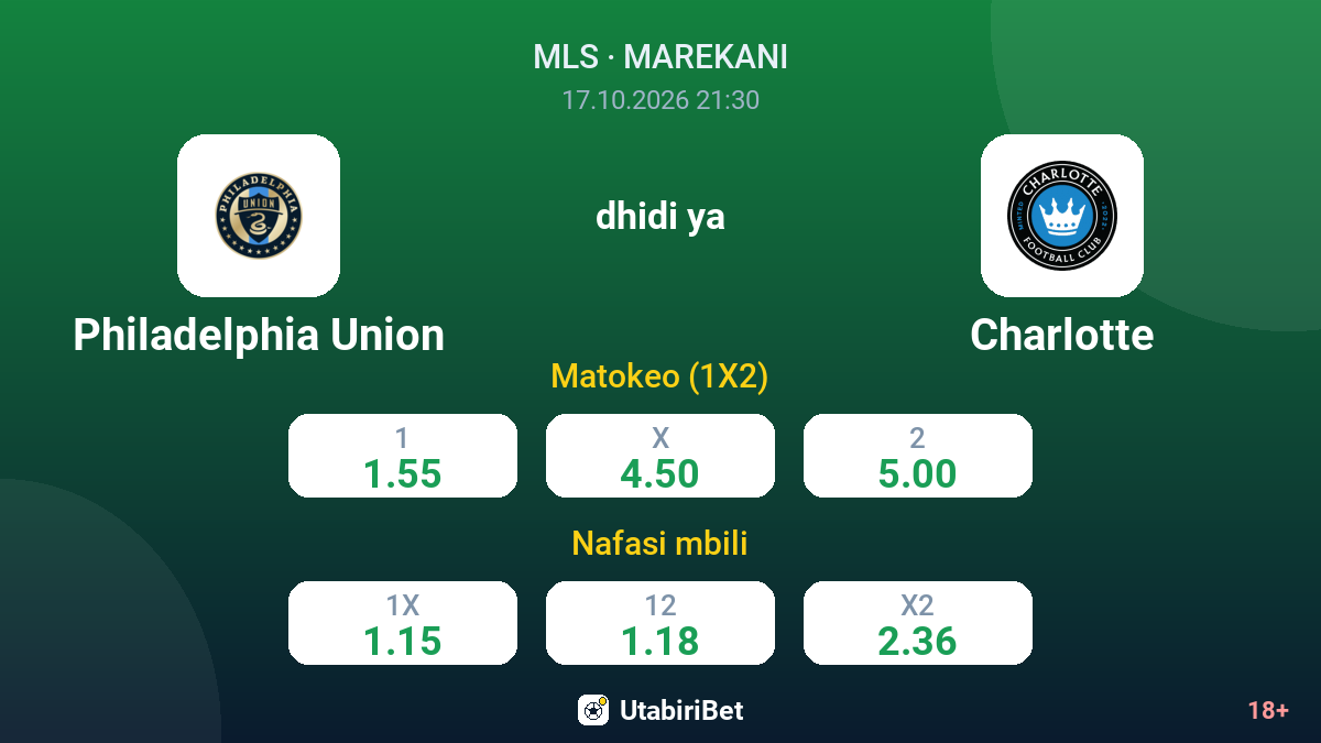 Philadelphia Union vs Charlotte — odds