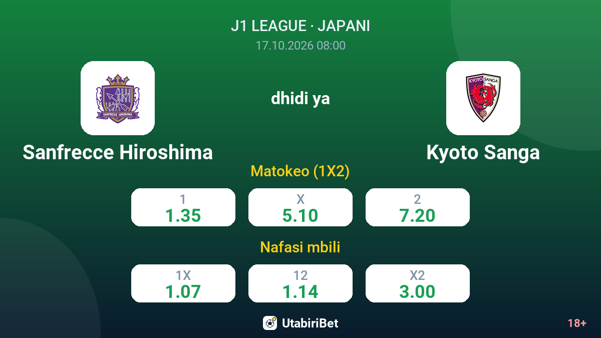 Sanfrecce Hiroshima vs Kyoto Sanga — odds
