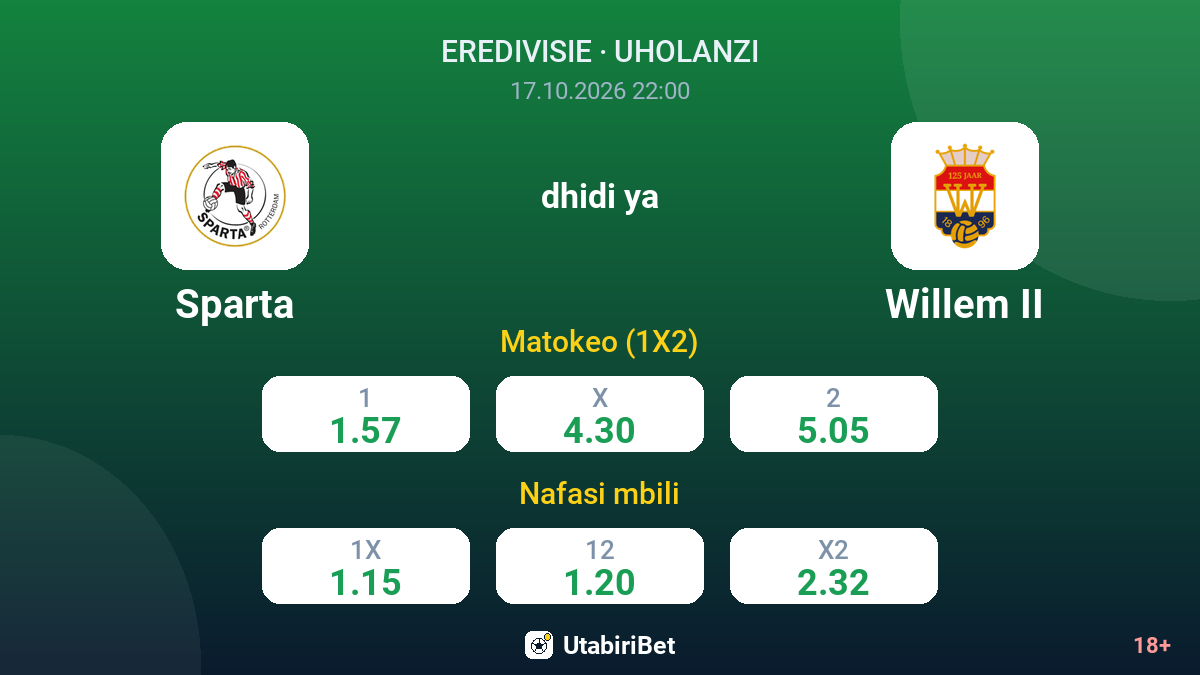 Sparta vs Willem II — odds
