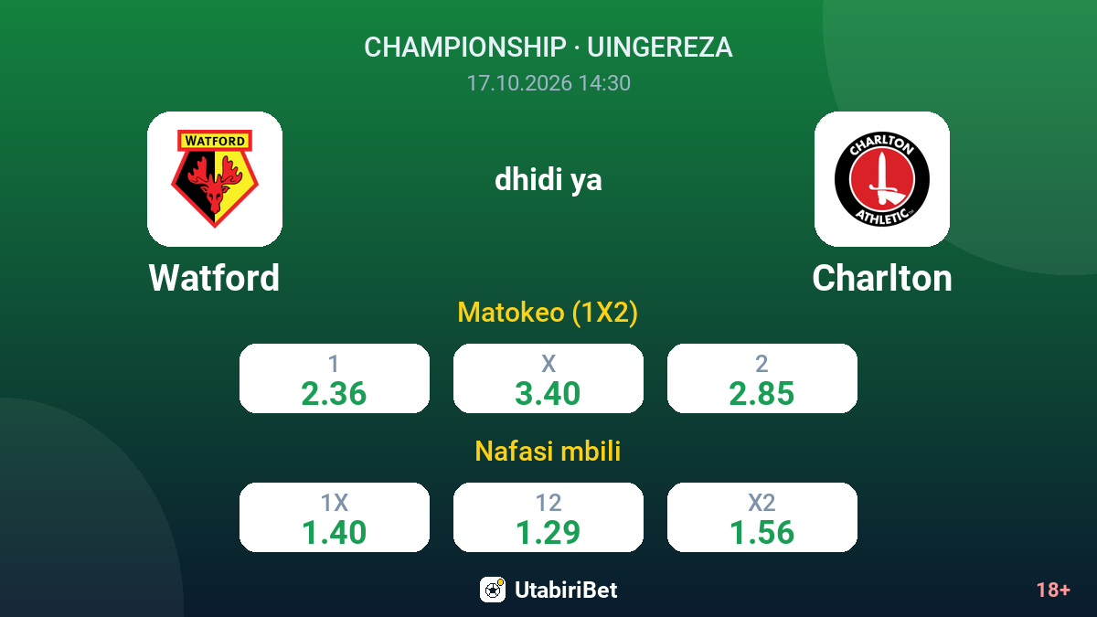Watford vs Charlton — odds