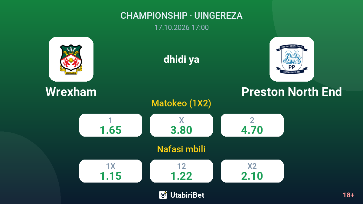 Wrexham vs Preston North End — odds