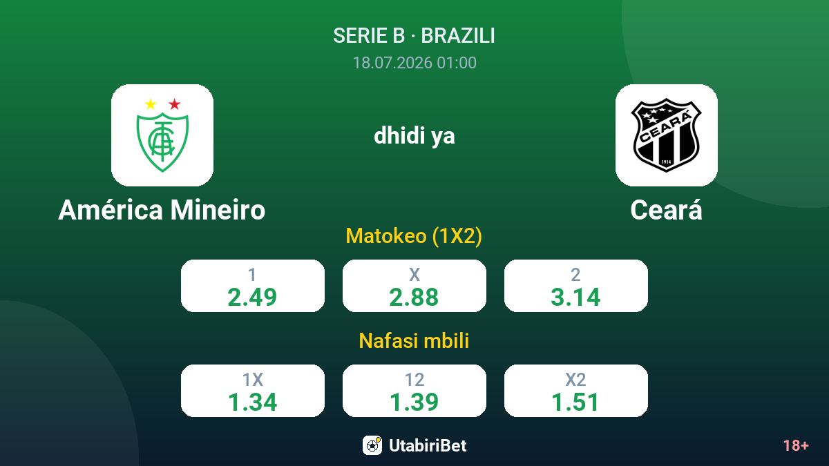 América Mineiro vs Ceará — odds