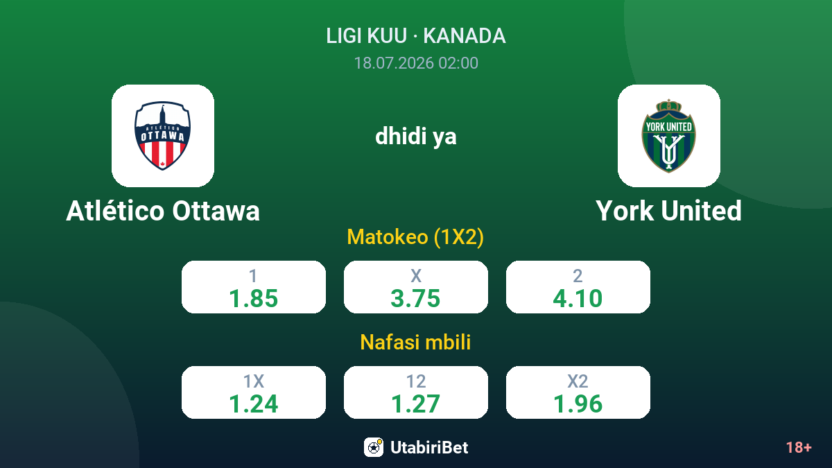 Atlético Ottawa vs York United — odds