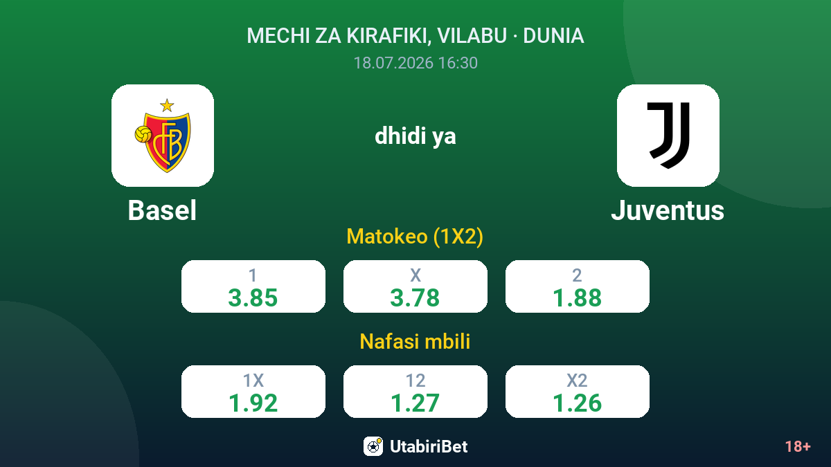 Basel vs Juventus — odds