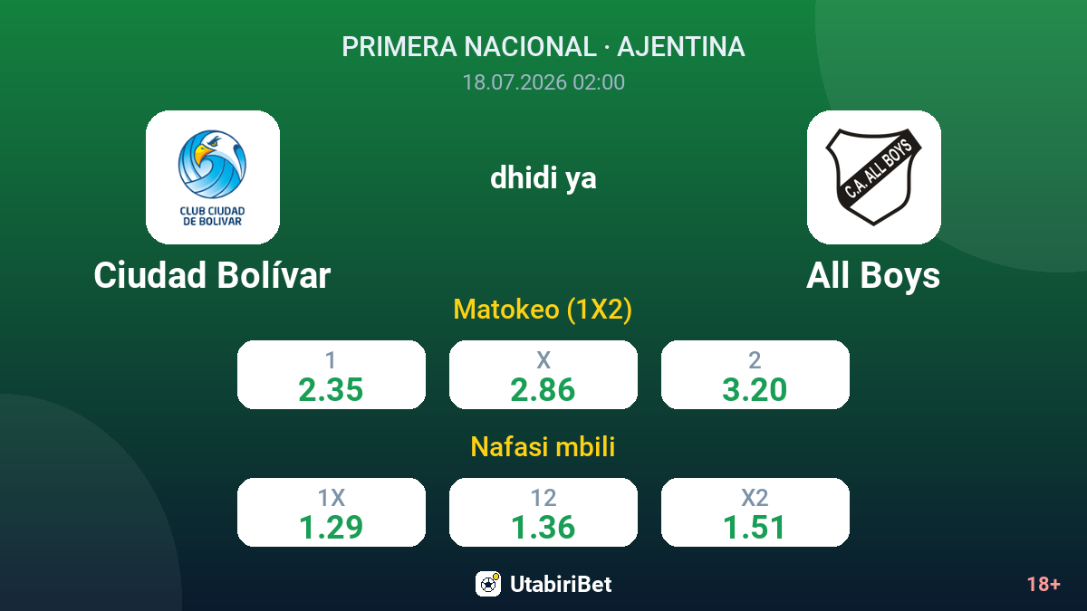 Ciudad Bolívar vs All Boys — odds