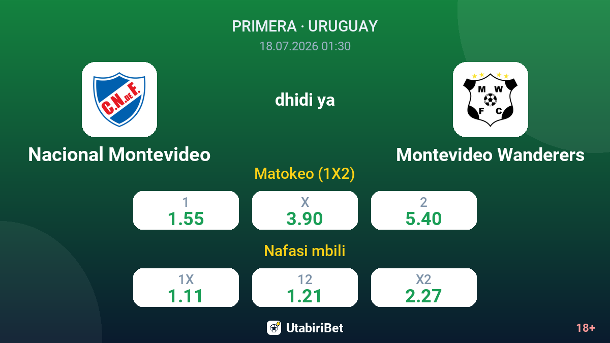Nacional Montevideo vs Montevideo Wanderers — odds