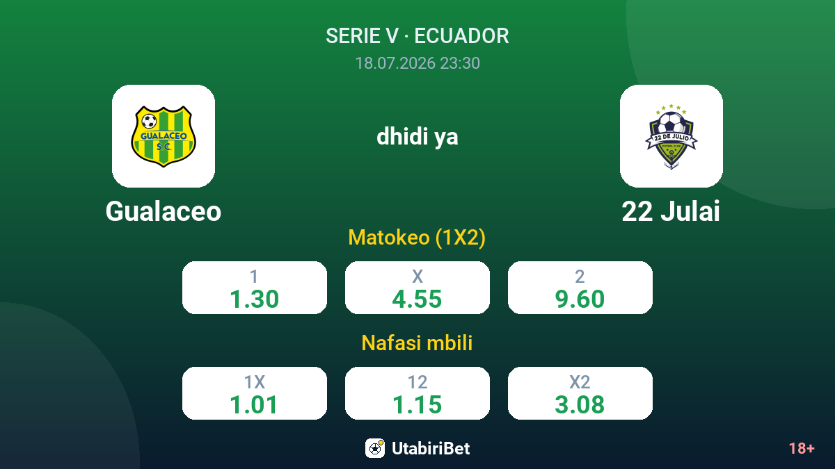Gualaceo vs 22 Julai — odds