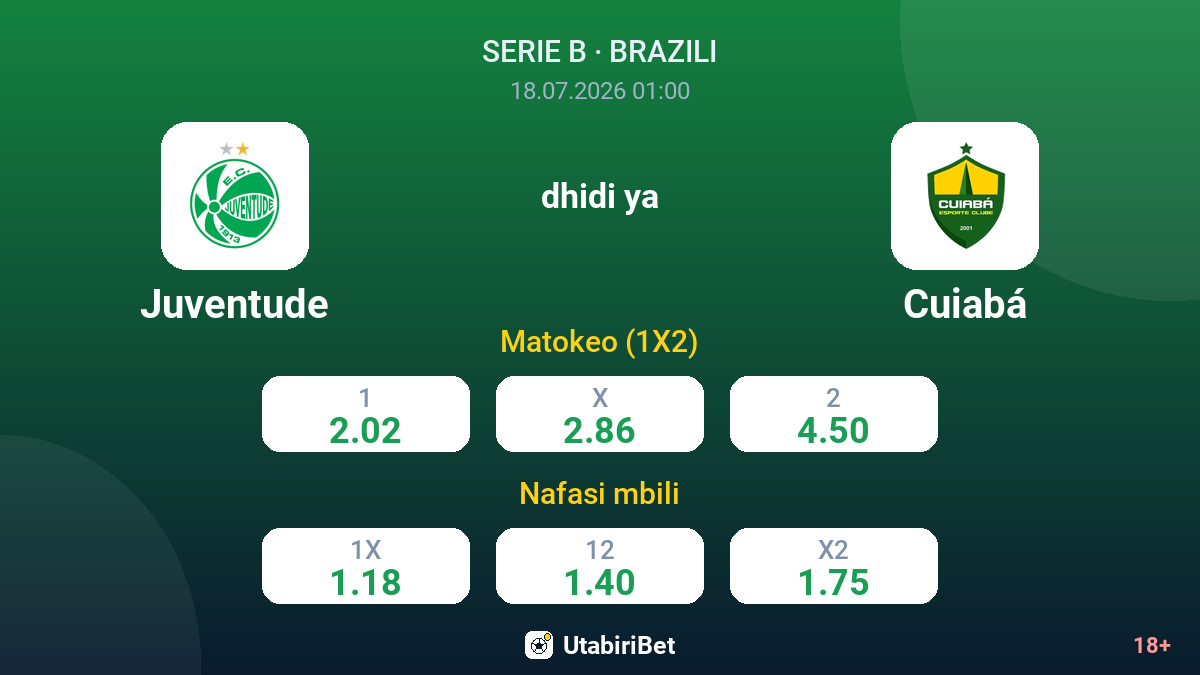 Juventude vs Cuiabá — odds