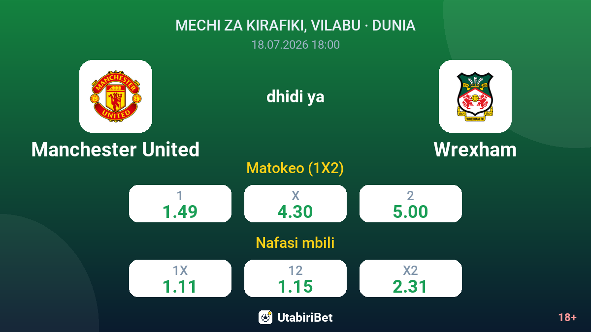 Manchester United vs Wrexham — odds