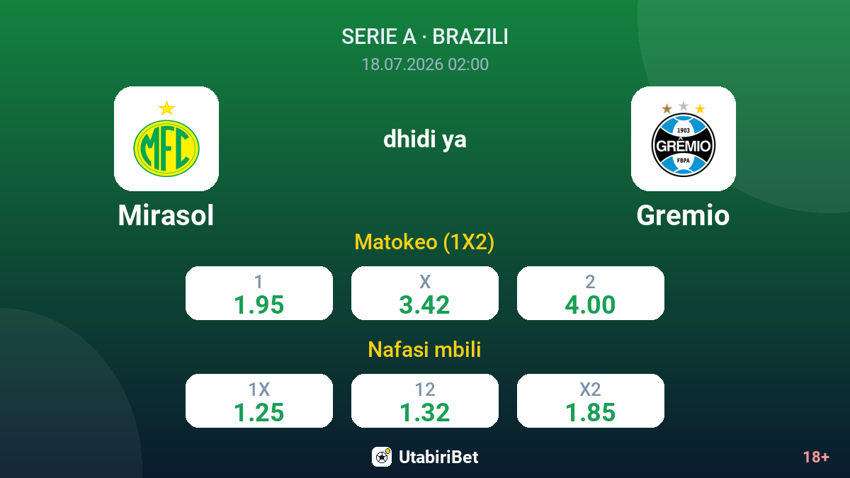 Mirasol vs Gremio — odds