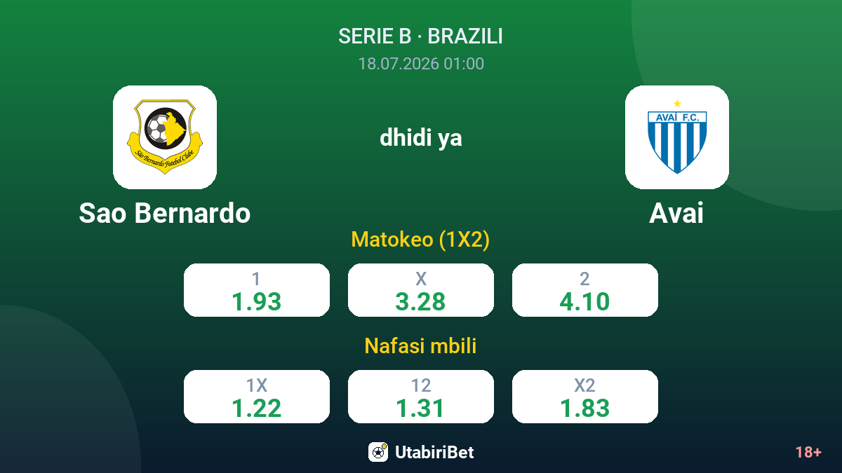 Sao Bernardo vs Avai — odds