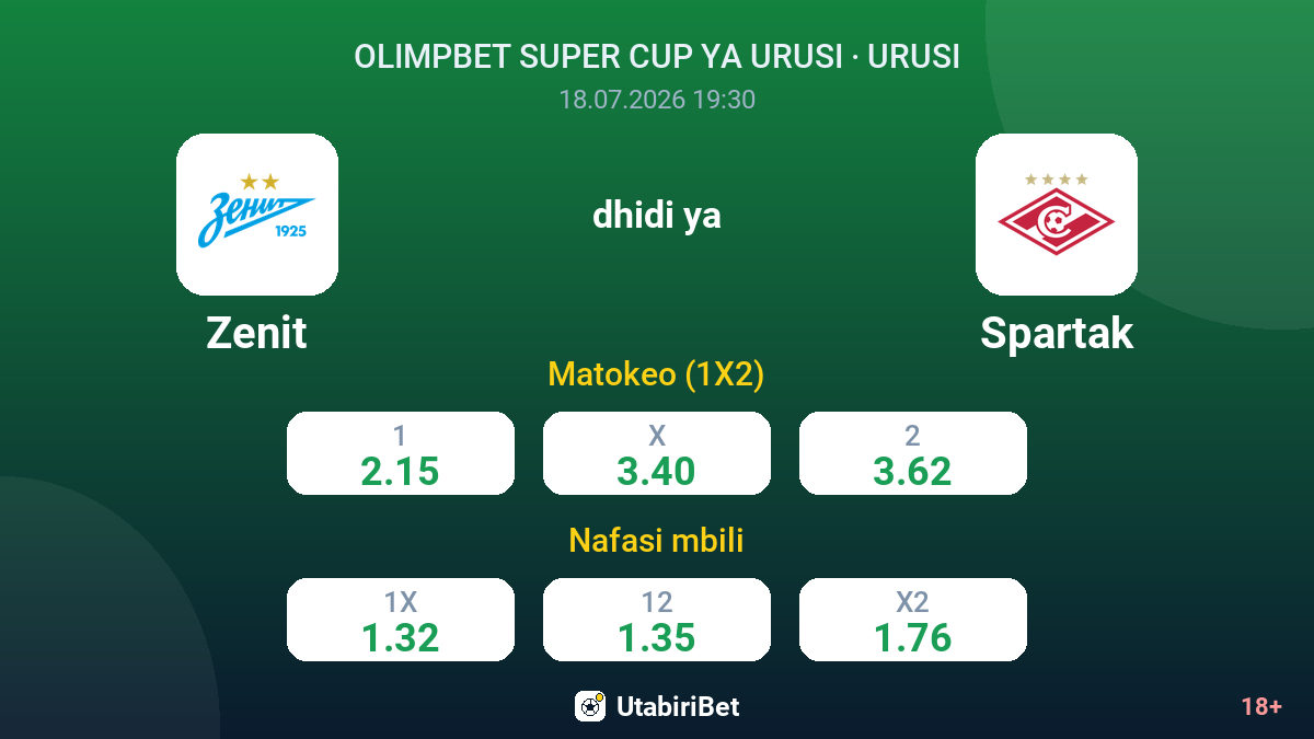 Zenit vs Spartak — odds