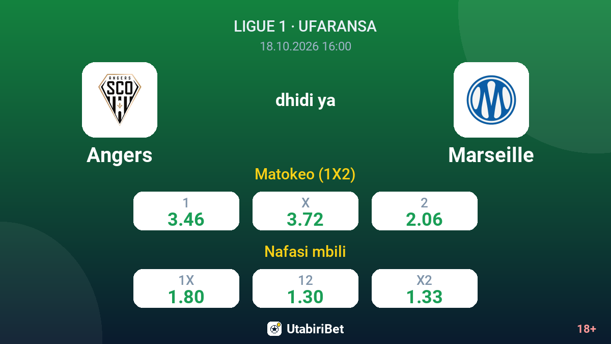 Angers vs Marseille — odds