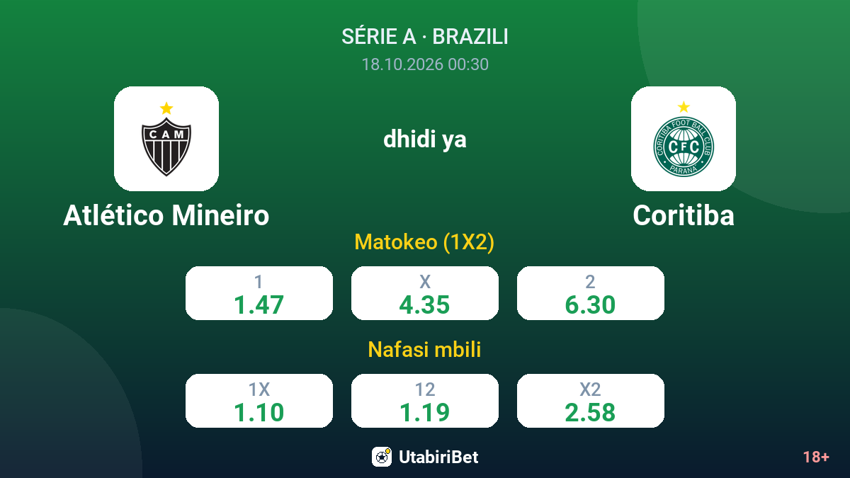 Atlético Mineiro vs Coritiba — odds