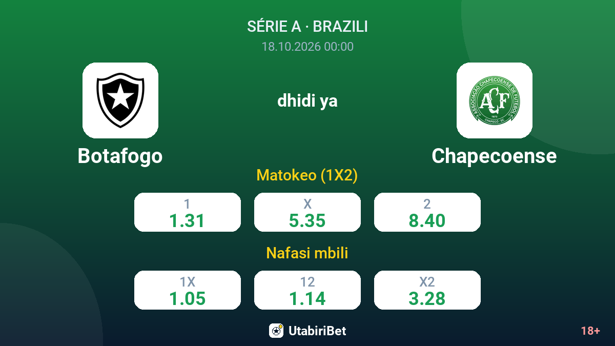 Botafogo vs Chapecoense — odds