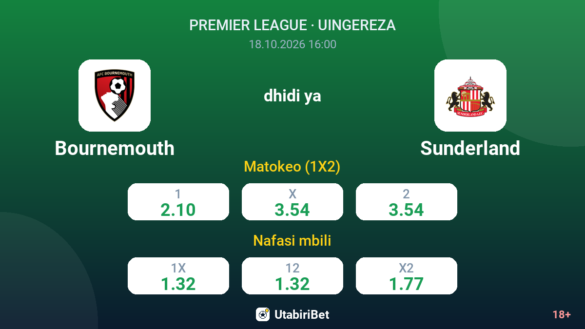 Bournemouth vs Sunderland — odds