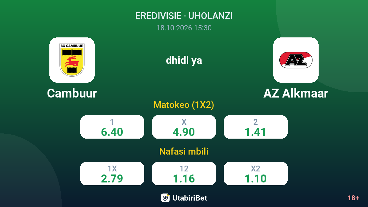 Cambuur vs AZ Alkmaar — odds