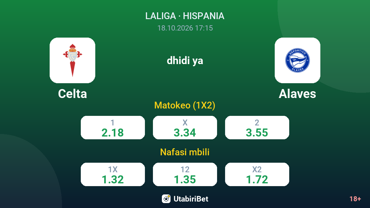 Celta vs Alaves — odds