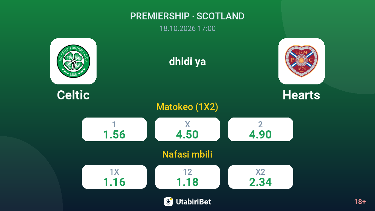 Celtic vs Hearts — odds