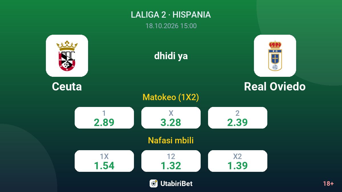 Ceuta vs Real Oviedo — odds