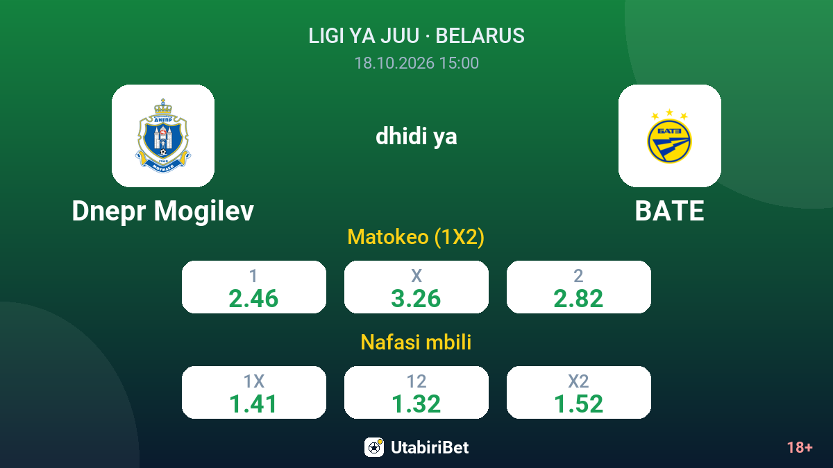 Dnepr Mogilev vs BATE — odds