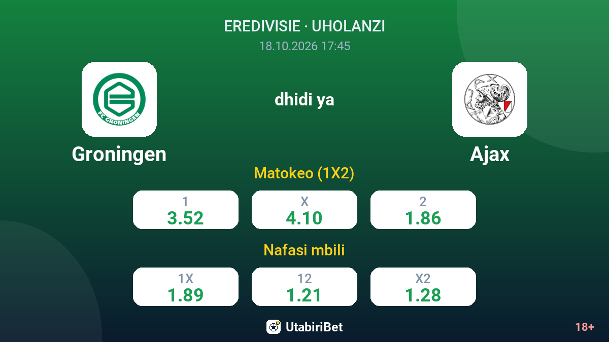 Groningen vs Ajax — odds