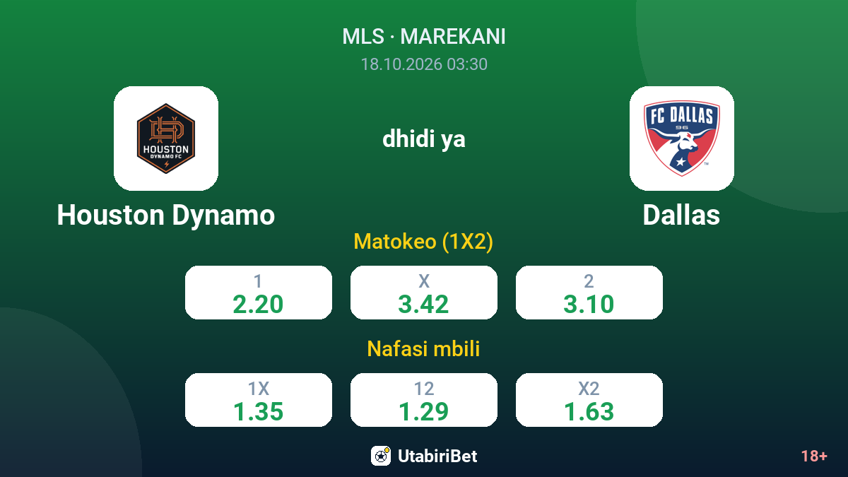 Houston Dynamo vs Dallas — odds