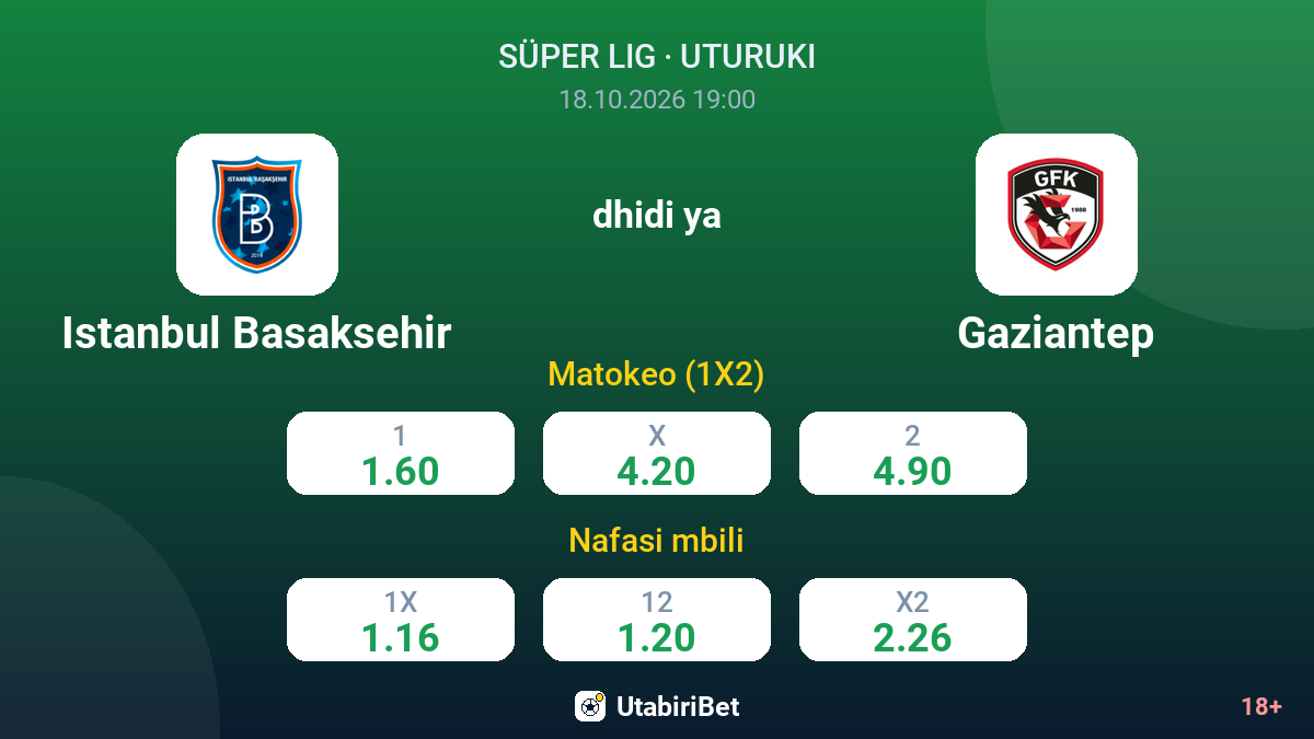 Istanbul Basaksehir vs Gaziantep — odds